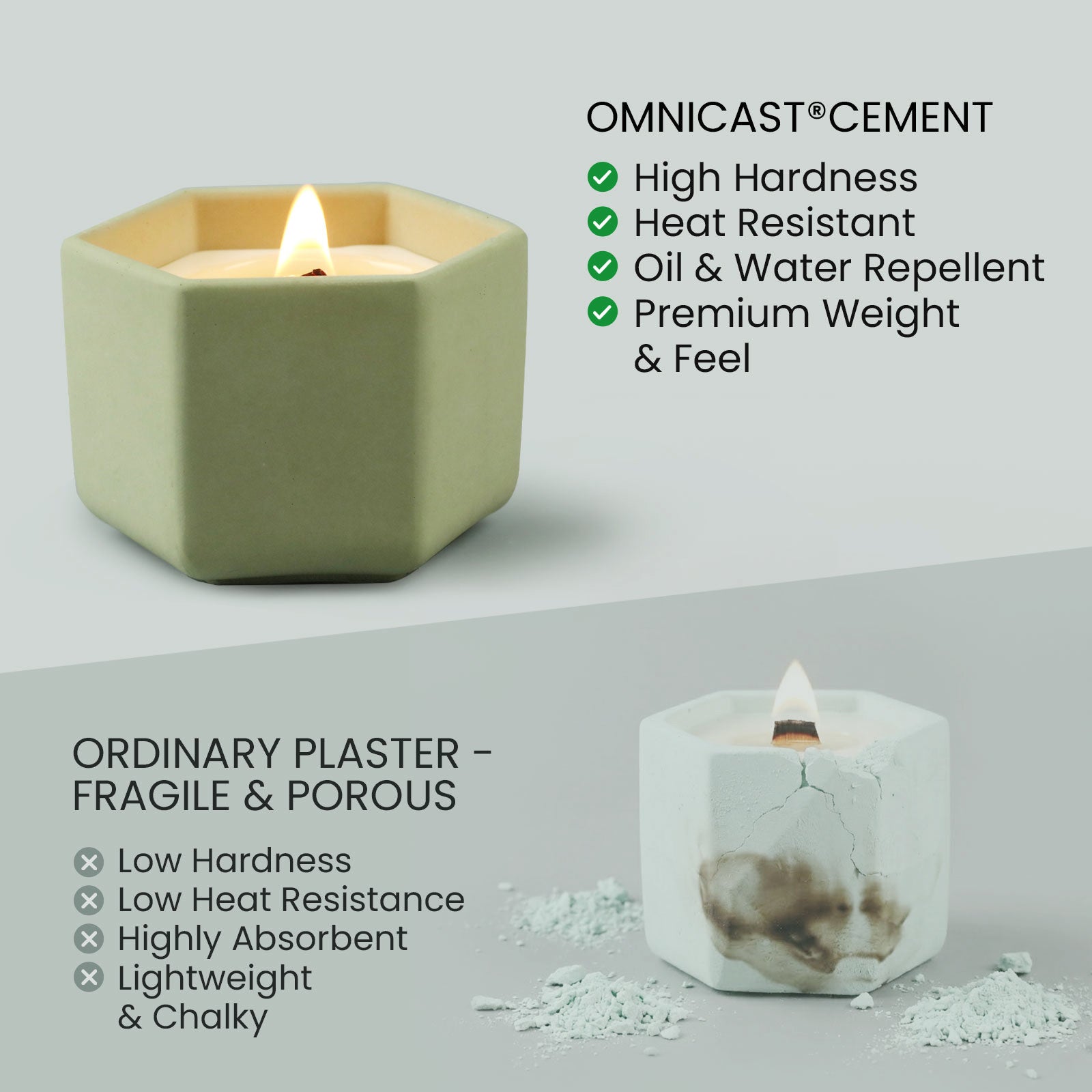 OmniCast™ Cement 10KG