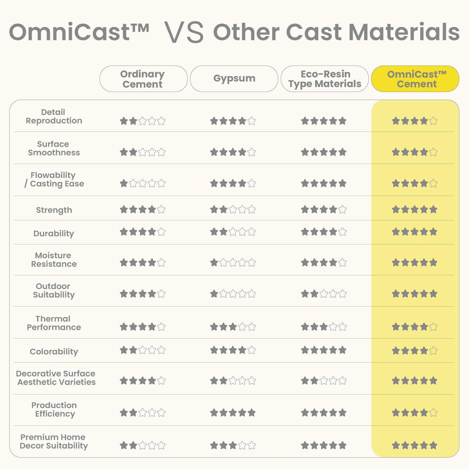 OmniCast™ Cement 10KG