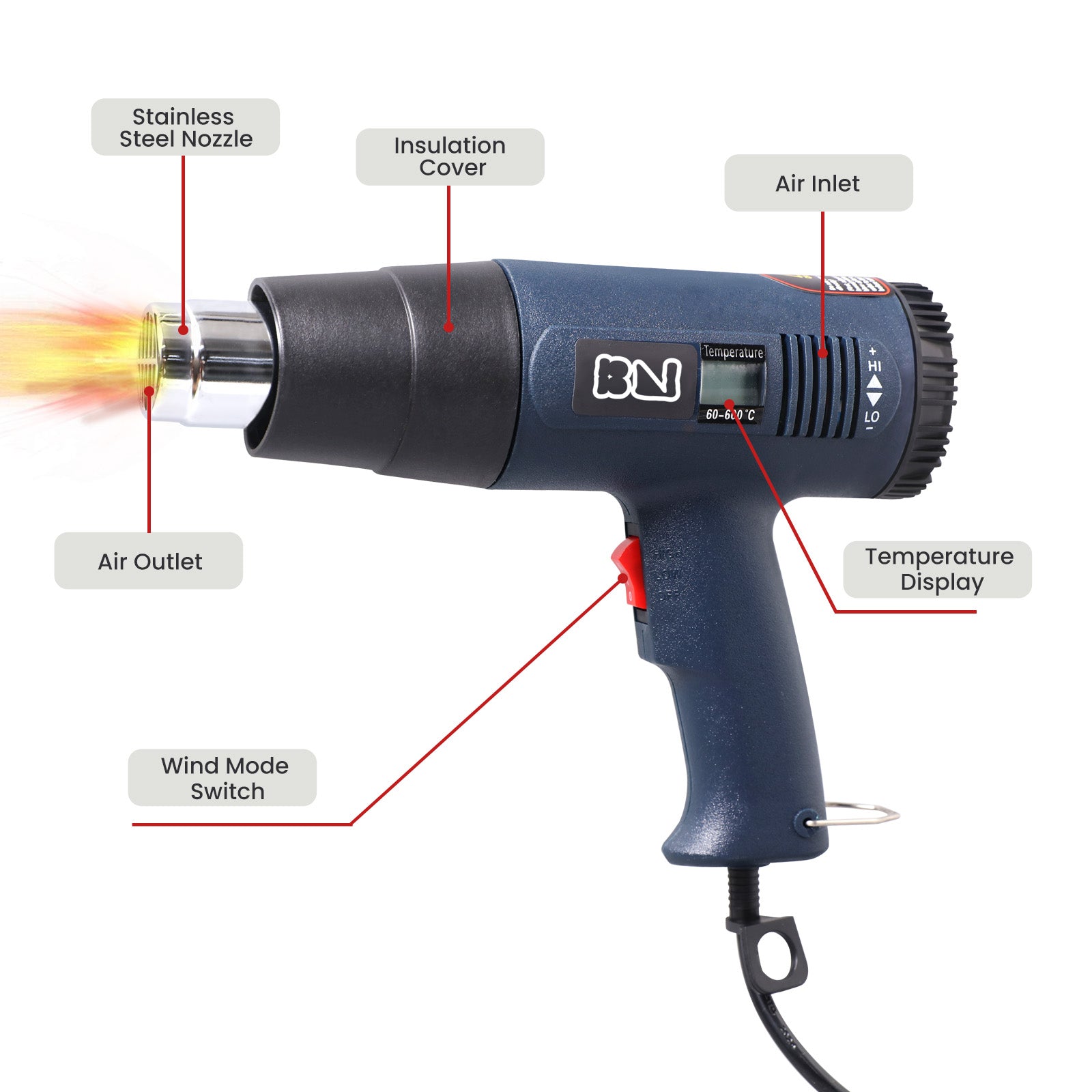 Hot Air Gun For Candle Making